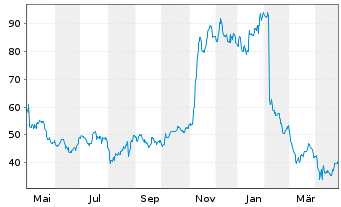 Chart Bill Holdings Inc. - 1 an