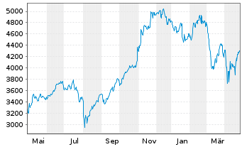 Chart Booking Holdings Inc. - 1 an