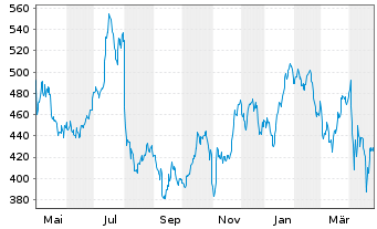 Chart Credit Acceptance Corp.(Mich.) - 1 Year