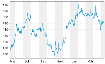 Chart Credit Acceptance Corp.(Mich.) - 1 Year