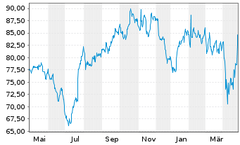 Chart Crown Holdings Inc. - 1 Year