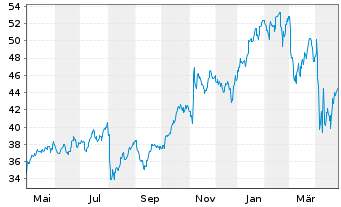 Chart Equitable Holdings Inc. - 1 an