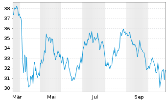 Chart First Merchants Corp. - 1 Year