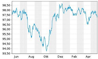 Chart Goodyear Tire & Rubber Co.,The DL-Nts. 2016(16/26) - 1 Year
