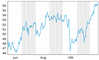 Chart HANCOCK HOLDING COMPANY - 1 Year