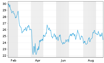 Chart Home Bancshares Inc. - 1 Year