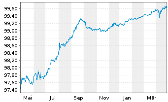 Chart Home Depot Inc., The DL-Notes 2015(15/25) - 1 Year