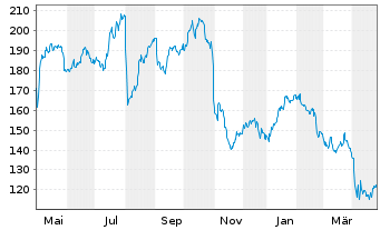 Chart Insight Enterprises Inc. - 1 Year