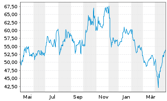 Chart KB Financial Group Inc. (Spons.ADRs) - 1 an