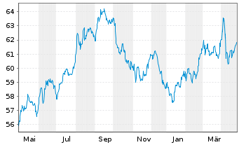 Chart Kreditanst.f.Wiederaufbau DL-Anl.v.06(36) - 1 an