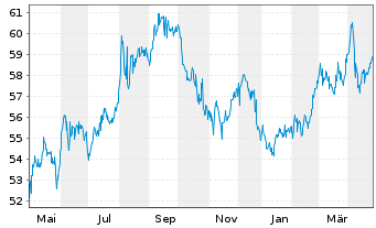 Chart Kreditanst.f.Wiederaufbau DL-MTN v.07(37) - 1 an