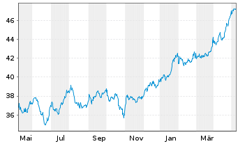 Chart Main Street Capital Corp. - 1 Year