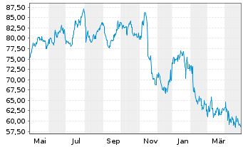 Chart Maximus Inc. - 1 Year