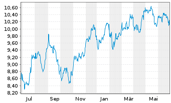 Chart Rithm Capital Corp. - 1 an