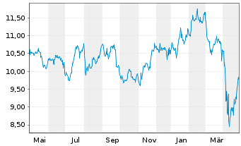 Chart Rithm Capital Corp. - 1 an