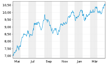 Chart Rithm Capital Corp. - 1 an