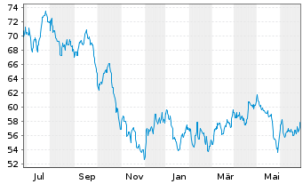 Chart One Gas Inc. - 1 Year