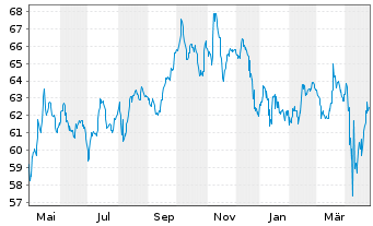 Chart Petróleos Mexicanos (PEMEX) DL-Notes 2012(12/44) - 1 Year