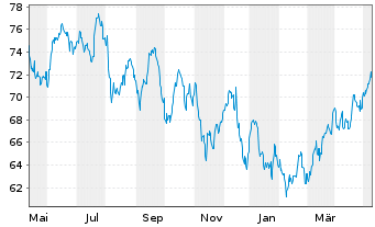 Chart Pinnacle West Capital Corp. - 1 Year