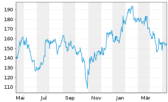 Chart RepliGen Corp. - 1 Year