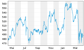 Chart Roper Technologies Inc. - 1 Jahr