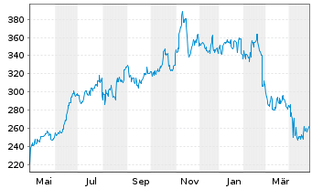 Chart United Therapeutics Corp.(Del. - 1 Year