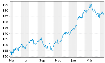 Chart VanEck Vectors-Retail ETF - 1 Year