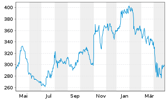 Chart Waters Corp. - 1 an