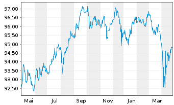 Chart United Airlines Inc. DL-Notes 2021(29) Reg.S - 1 an