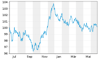 Chart Nederlandse Waterschapsbank NV EO-MTN. 2013(31) - 1 an