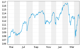 Chart Stichting AK Rabobank Cert. Certs 2014(Und.) - 1 an