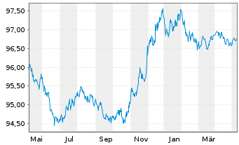 Chart Merck & Co. Inc. EO-Notes 2014(14/26) - 1 an