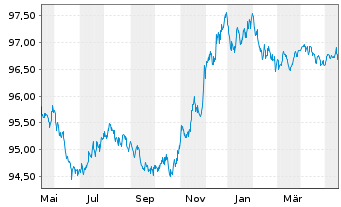 Chart Merck & Co. Inc. EO-Notes 2014(14/26) - 1 Year