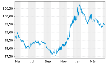 Chart JPMorgan Chase & Co. EO-Medium-Term Notes 2014(26) - 1 an