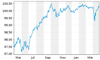 Chart South Africa, Republic of... EO-Notes 2014(26) - 1 an