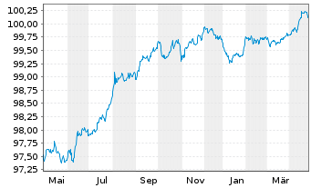 Chart Sky Ltd. EO-Medium-Term Notes 2014(26) - 1 Year