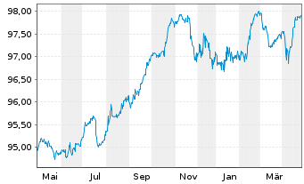 Chart Discovery Communications LLC EO-Notes 2015(15/27) - 1 Year