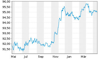 Chart Discovery Communications LLC EO-Notes 2015(15/27) - 1 Year