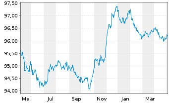 Chart Apple Inc. EO-Notes 2014(14/26) - 1 an