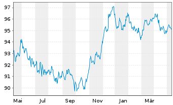 Chart AT & T Inc. EO-Notes 2014(14/29) - 1 an