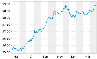 Chart Booking Holdings Inc. EO-Notes 2015(15/27) - 1 Year