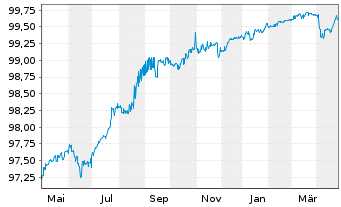 Chart ELM B.V. EO-FLR Med.-T.Nts 15(25/Und.) - 1 Year