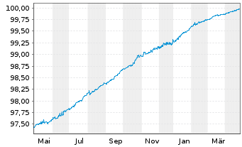 Chart Orange S.A. EO-Medium-Term Nts 2016(16/25) - 1 Year