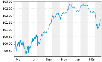 Chart ELM B.V. EO-FLR Med.-T.Nts 16(27/Und.) - 1 Year