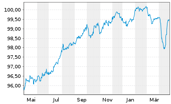 Chart ELM B.V. EO-FLR Med.-T. Nts 2017(27/47) - 1 Year