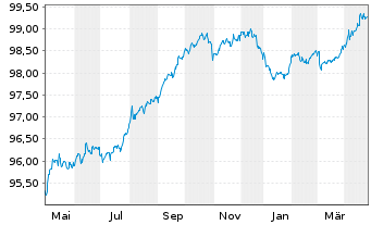 Chart Global Switch Holdings Ltd. EO-MTN. 2017(17/27) - 1 Year