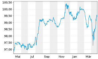 Chart Belden Inc. EO-Notes 2017(22/27) Reg.S - 1 Jahr