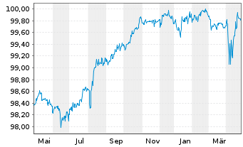 Chart Crown European Holdings S.A. 2018(18/26)Reg.S - 1 an