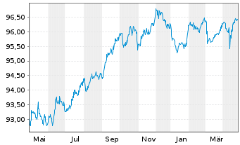 Chart Chubb INA Holdings Inc. EO-Notes 2018(18/28) - 1 an