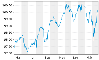 Chart Belden Inc. EO-Notes 2018(18/28) Reg.S - 1 Year